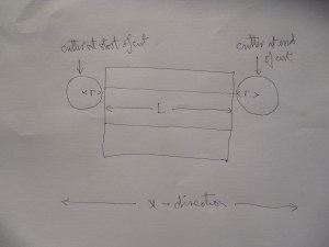 Maximum length of dovetail that can be made